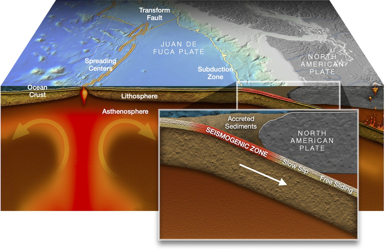Subduction Zone with Blow Out